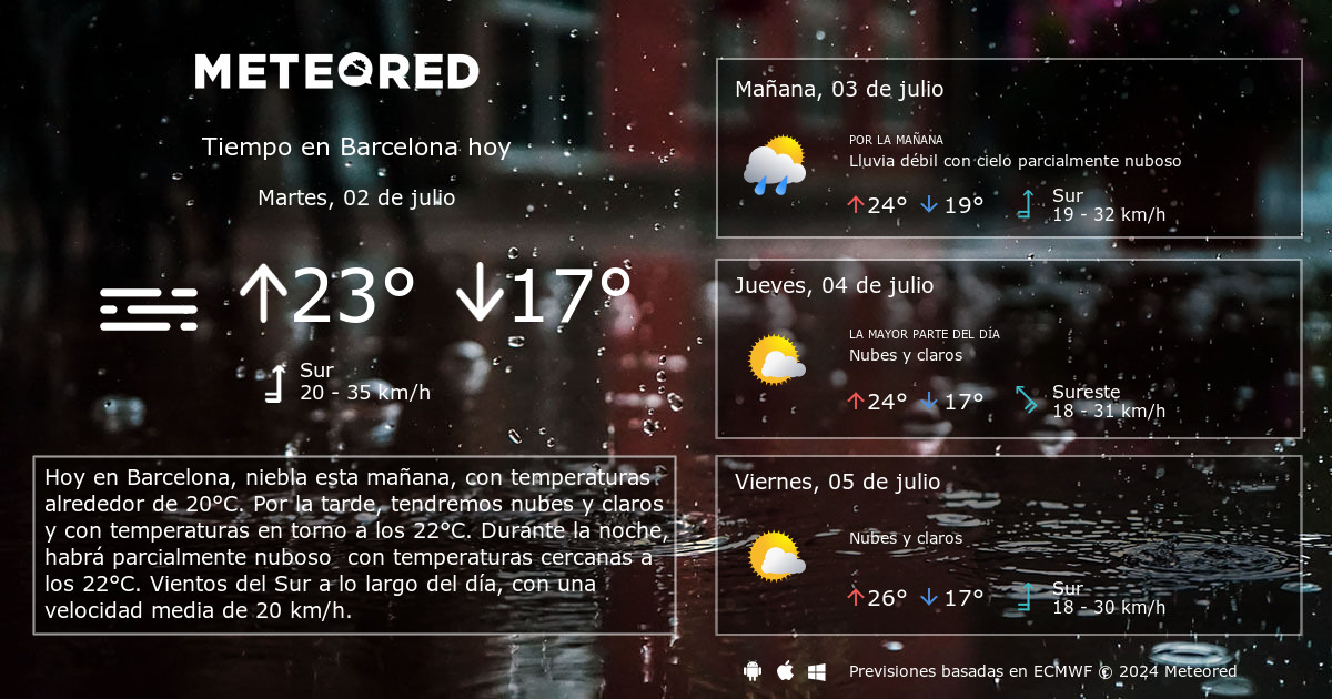 Tiempo en Barcelona. Clima a 14 días Meteored