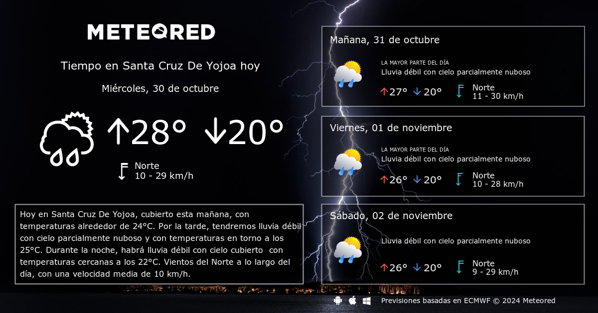 Tiempo en Santa Cruz De Yojoa. Clima a 14 d as Meteored