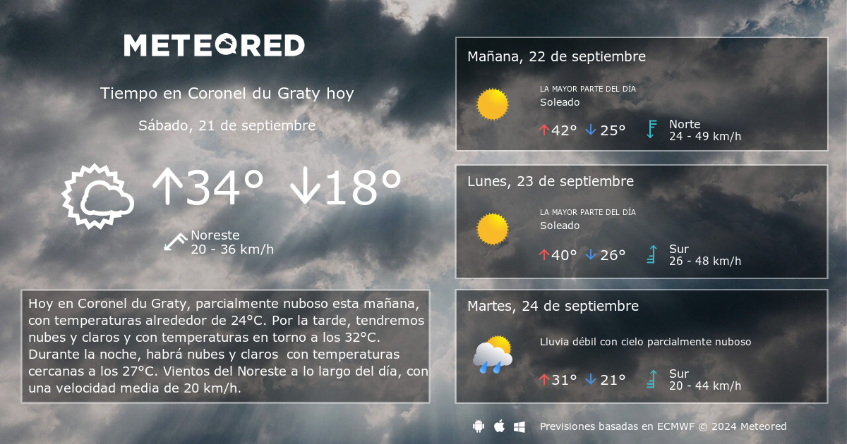 Tiempo en Coronel du Graty. Clima a 14 d as Meteored