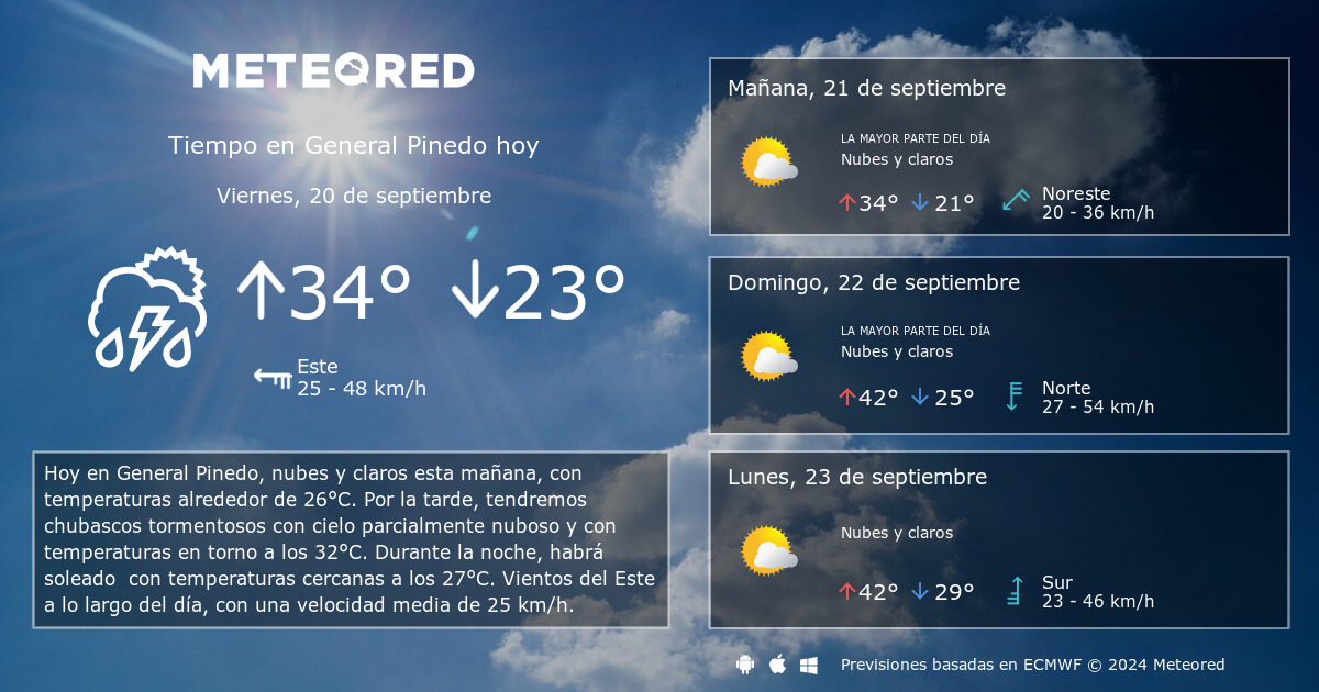 Tiempo en General Pinedo. Clima a 14 d as Meteored