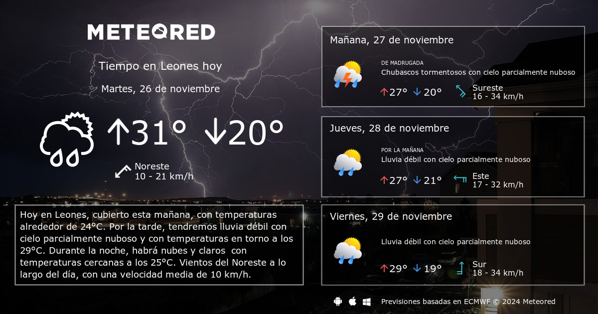 Tiempo en Leones. Clima a 14 días - Meteored