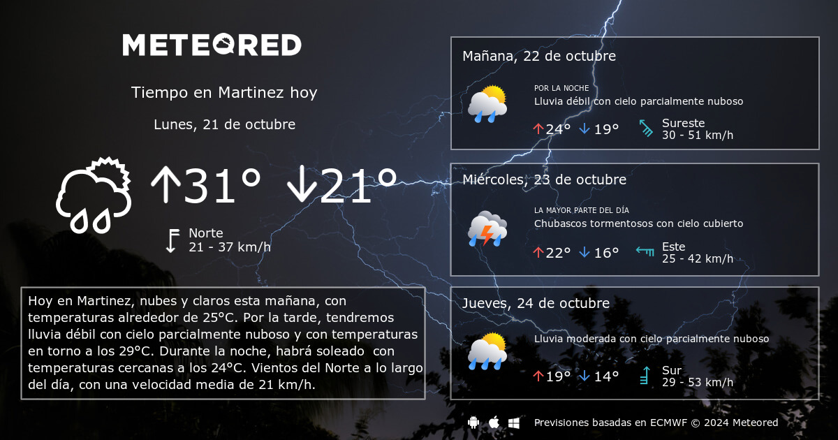 Clima martinez sales