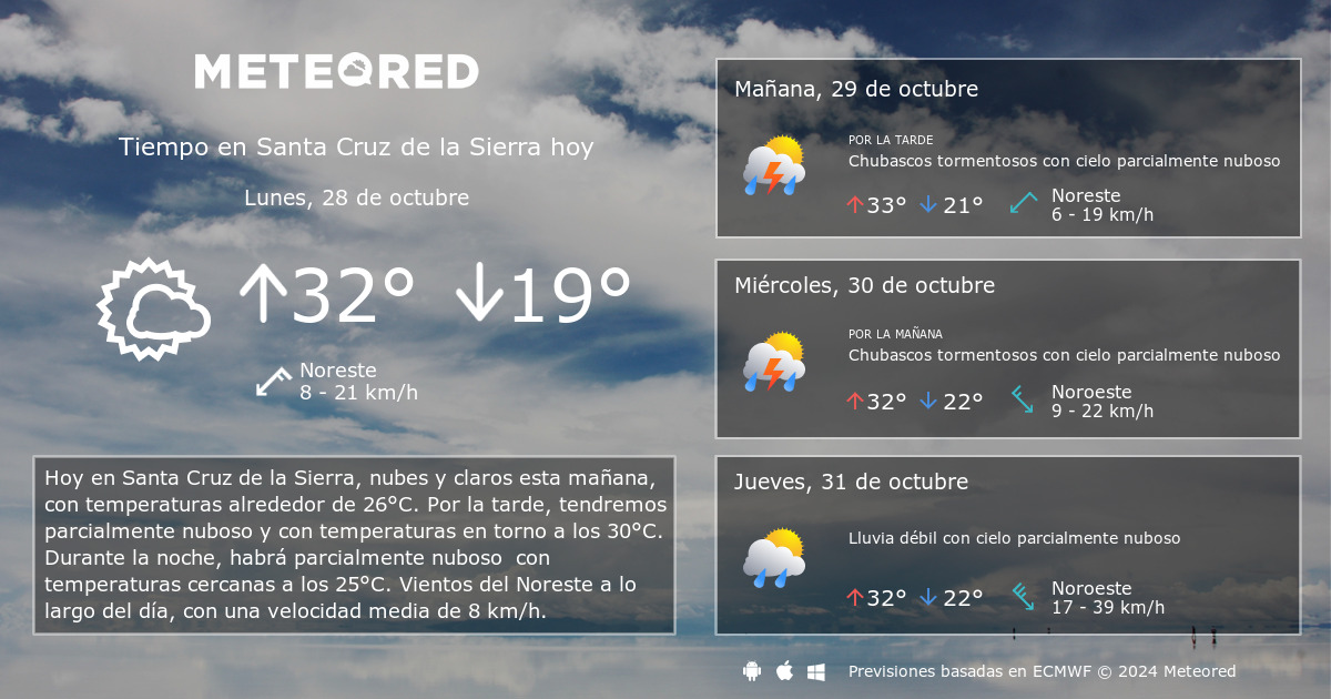 Tiempo en Santa Cruz de la Sierra. Clima a 14 d as Meteored