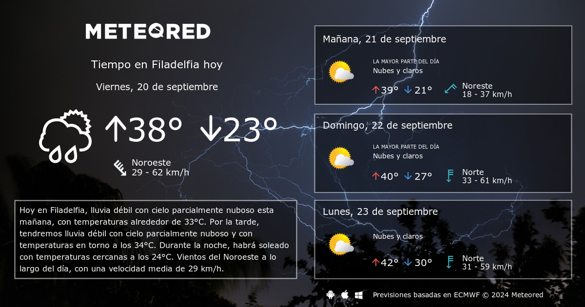 Tiempo en Filadelfia. Clima a 14 d as Meteored