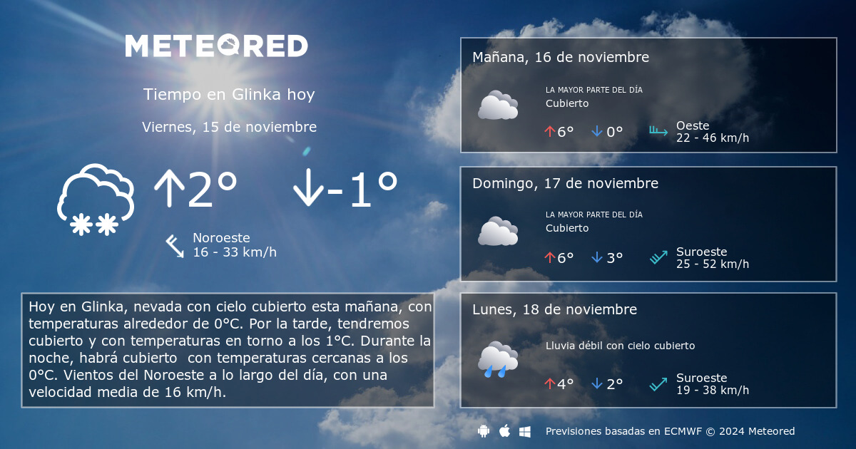 Tiempo En Glinka Clima A 14 Dias Meteored