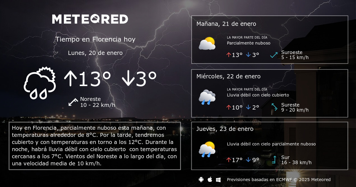 Tiempo En Florencia Clima A 14 Días Meteored 4993