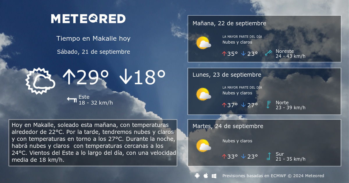 Tiempo en Makalle. Clima a 14 d as Meteored