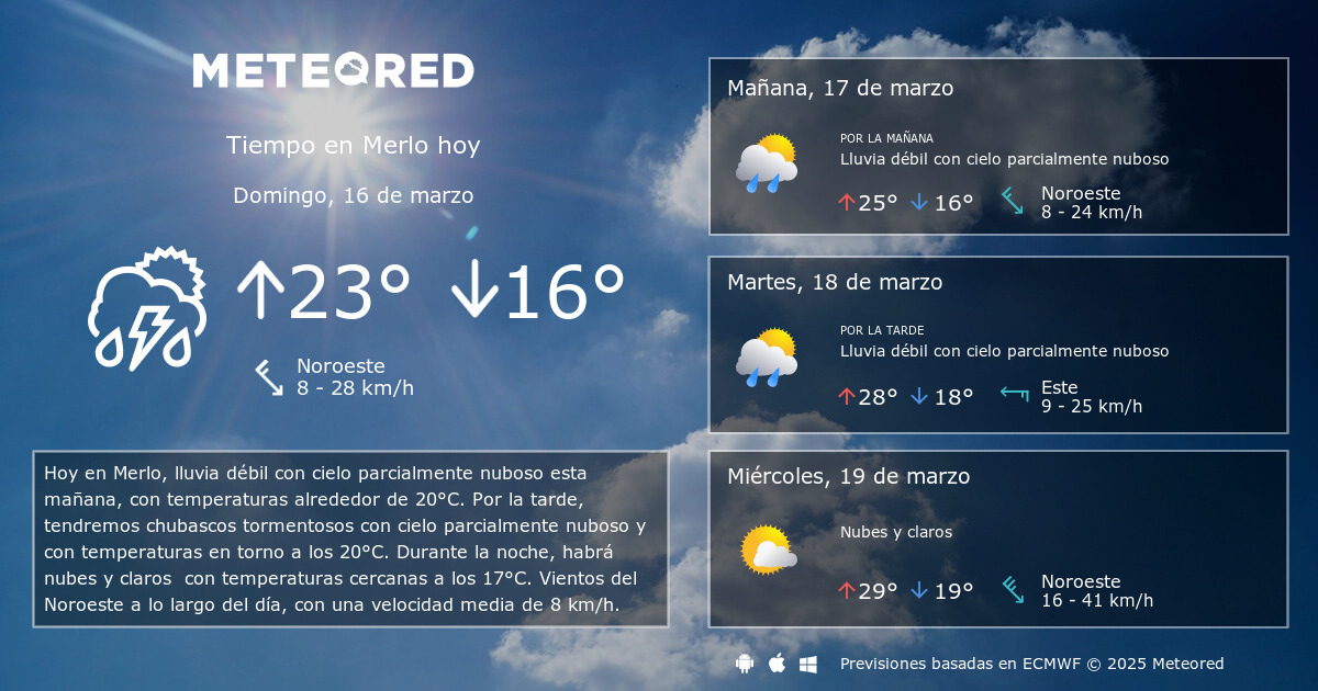 Tiempo en Merlo. Clima a 14 dias Meteored