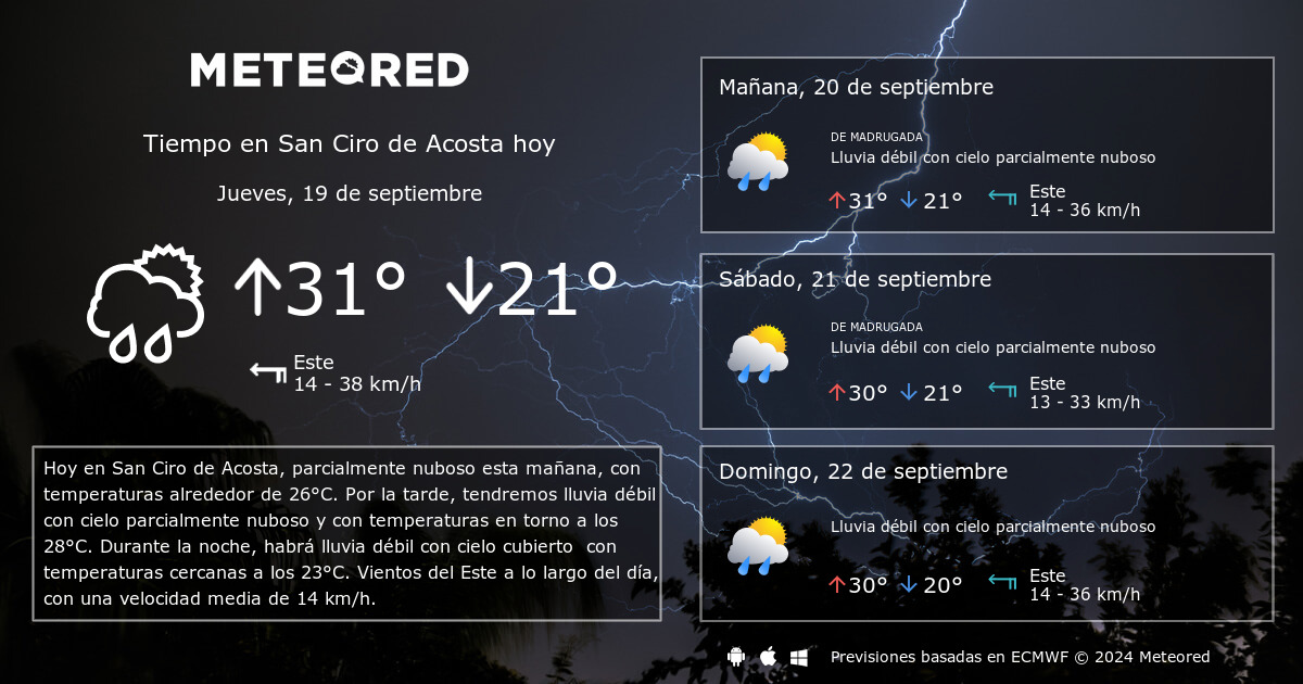 Tiempo en San Ciro de Acosta. Clima a 14 d as Meteored